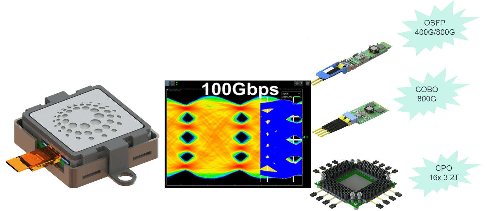 Optical Transceiver Engines Analog Photonics